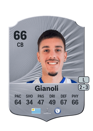 Martín Gianoli