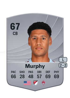 Ian Murphy