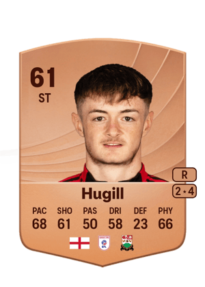 Joe Hugill