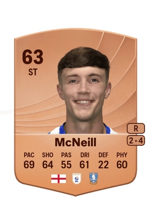 Charlie McNeill