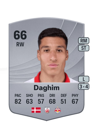 Adam Daghim