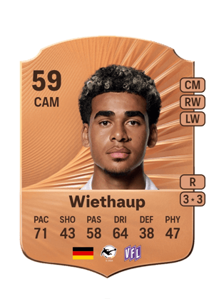 Kevin Wiethaup