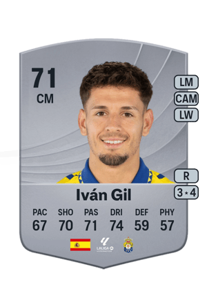 Iván Gil