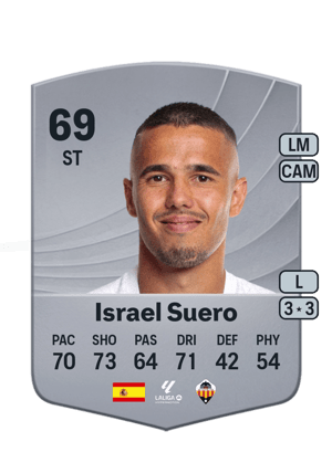 Israel Suero