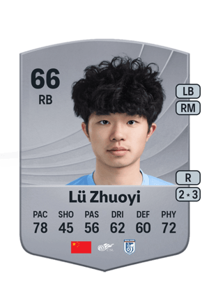Lü Zhuoyi