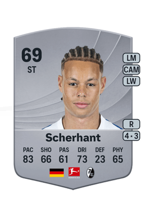 Derry Scherhant