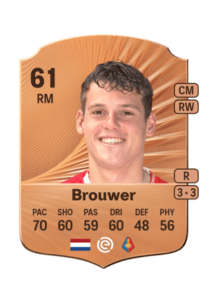 Patrick Brouwer
