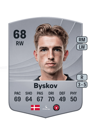 Valdemar Byskov