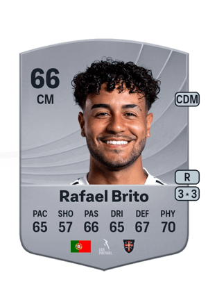 Rafael Brito