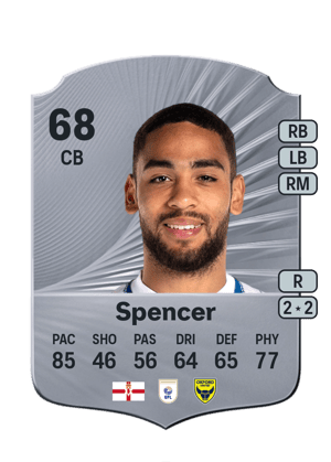 Brodie Spencer