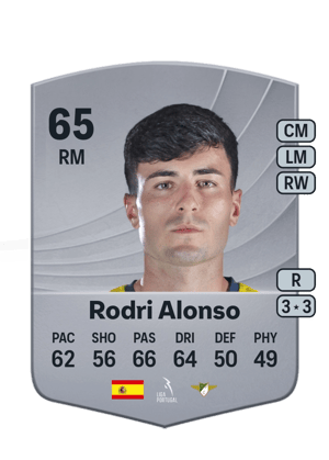 Rodri Alonso