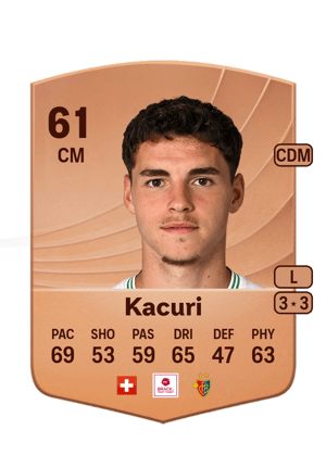 Dion Kacuri