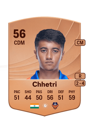 Ayush Chhetri