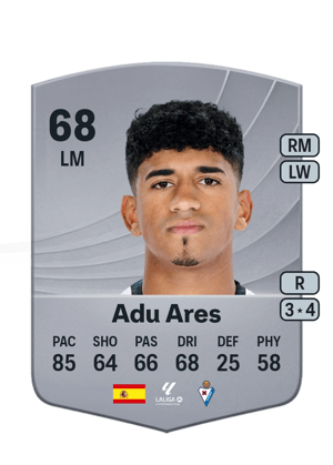 Adu Ares