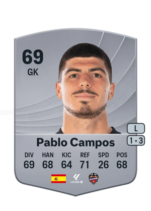 Pablo Campos