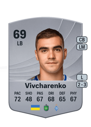 Kostyantyn Vivcharenko