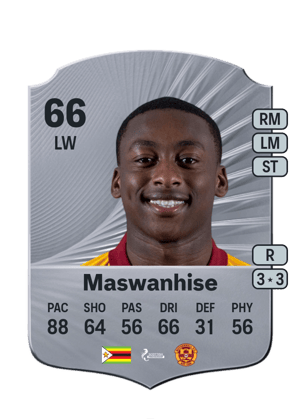 Tawanda Maswanhise