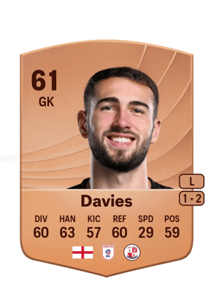 Harvey Davies
