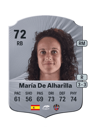 María De Alharilla