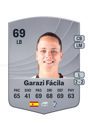 Garazi Fácila