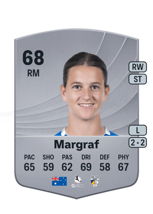 Anna Margraf