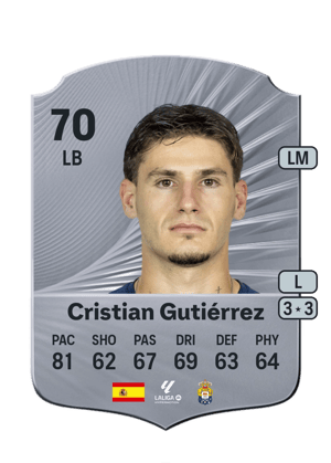 Cristian Gutiérrez