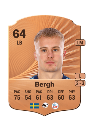 Viktor Bergh