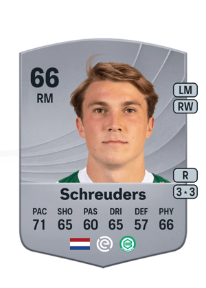 Jorg Schreuders