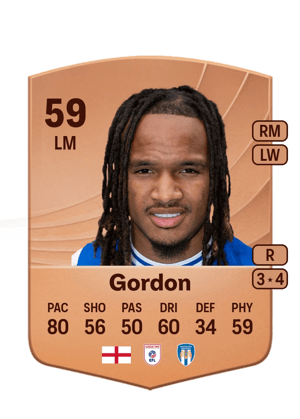 John-Kymani Gordon