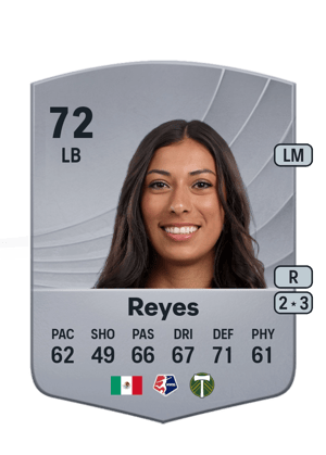 Reyna Reyes