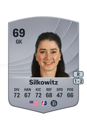 Jordan Silkowitz