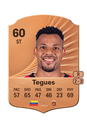 Deivid Tegues