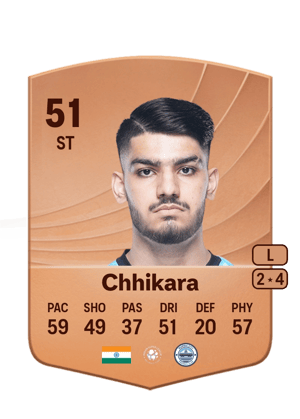 Ayush Chhikara
