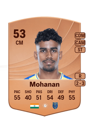 Vibin Mohanan