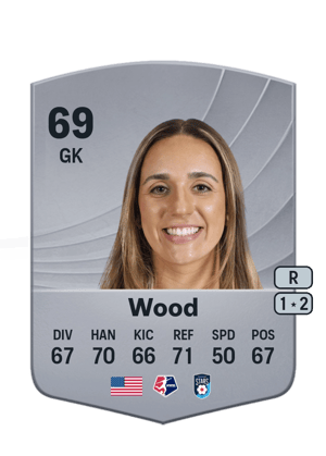 Mackenzie Wood