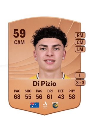 Miguel Di Pizio