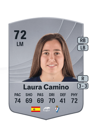 Laura Camino