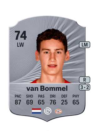 Ruben van Bommel