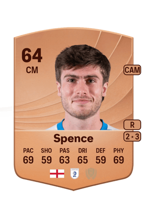 Kian Spence