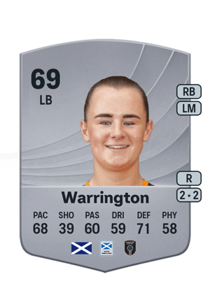 Chloe Warrington