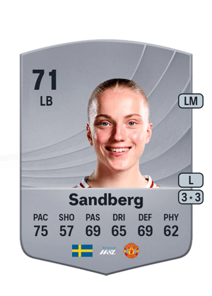 Anna Sandberg