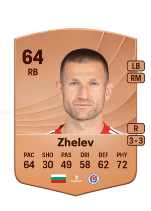 Milen Zhelev