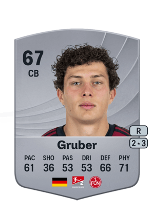 Fabio Gruber