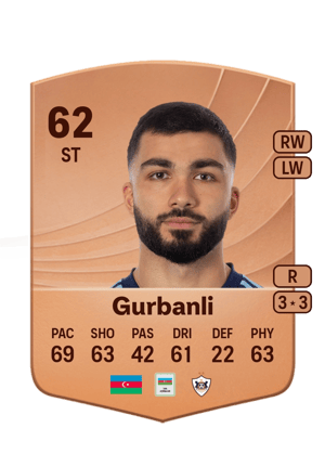 Musa Gurbanli