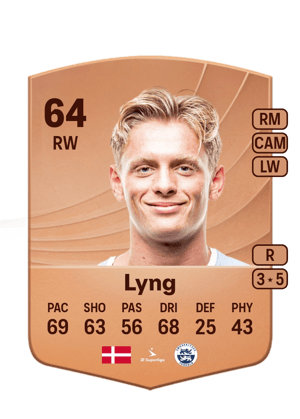 Alexander Lyng