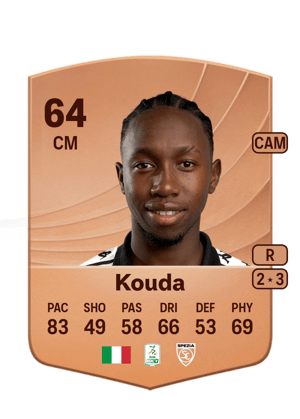 Rachid Kouda
