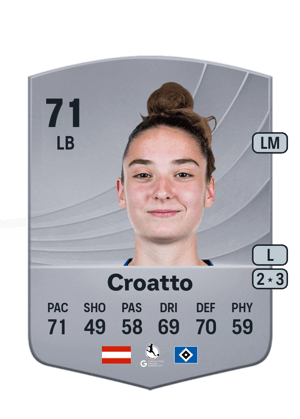 Michaela Croatto