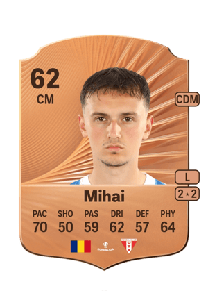 Luca Mihai