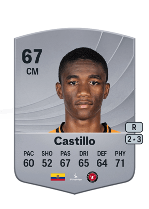 Denil Castillo