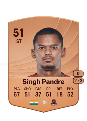 Ranjeet Singh Pandre